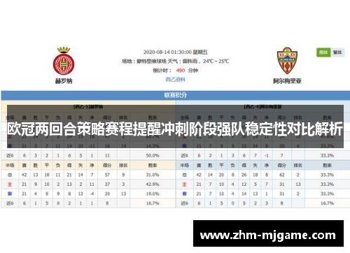 欧冠两回合策略赛程提醒冲刺阶段强队稳定性对比解析