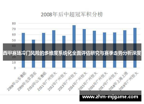 西甲赛场冷门风险的多维度系统化全面评估研究与赛季走势分析深度