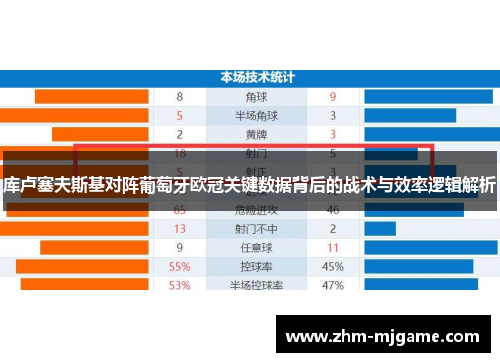 库卢塞夫斯基对阵葡萄牙欧冠关键数据背后的战术与效率逻辑解析