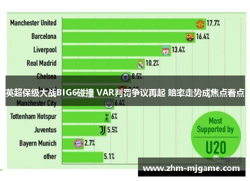 英超保级大战BIG6碰撞 VAR判罚争议再起 赔率走势成焦点看点