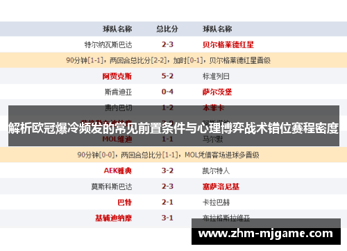 解析欧冠爆冷频发的常见前置条件与心理博弈战术错位赛程密度 解析欧冠爆冷频发的常见前置条件与心理博弈战术错位赛程密度