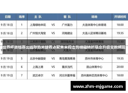 世界杯资格赛出线形势关键看点聚焦末段走势暗藏转折悬念升级变数频现 世界杯资格赛出线形势关键看点聚焦末段走势暗藏转折悬念升级变数频现