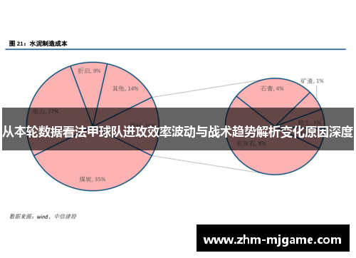 从本轮数据看法甲球队进攻效率波动与战术趋势解析变化原因深度 从本轮数据看法甲球队进攻效率波动与战术趋势解析变化原因深度